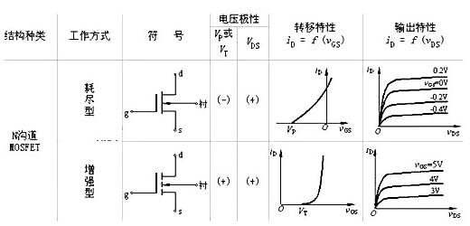 N型MOS管导通条件