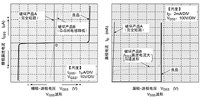 雪崩二极管