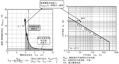 雪崩二极管