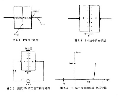 半导体