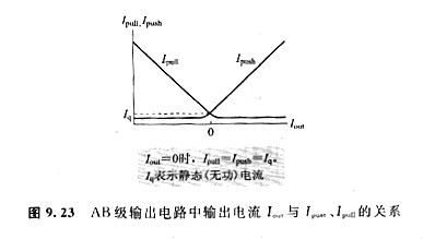 mos源极