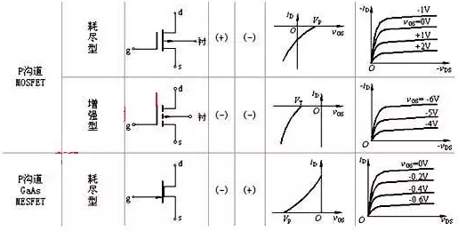 N沟道MOS管与P沟道MOS管