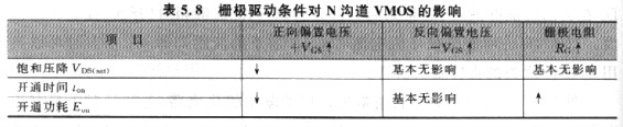 电路开关速度