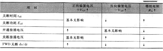 电路开关速度