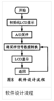 MOS管功率放大器电路图