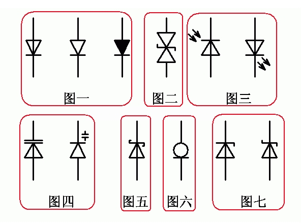 二极管符号