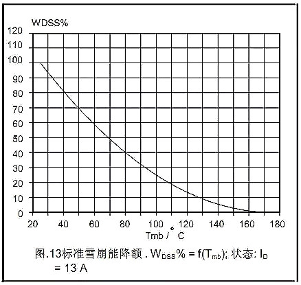 MOSFET的Datasheet