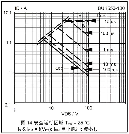 MOSFET的Datasheet