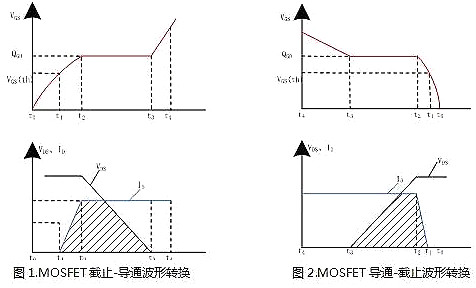 电源MOSFET,EMI