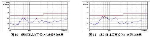 电源MOSFET,EMI