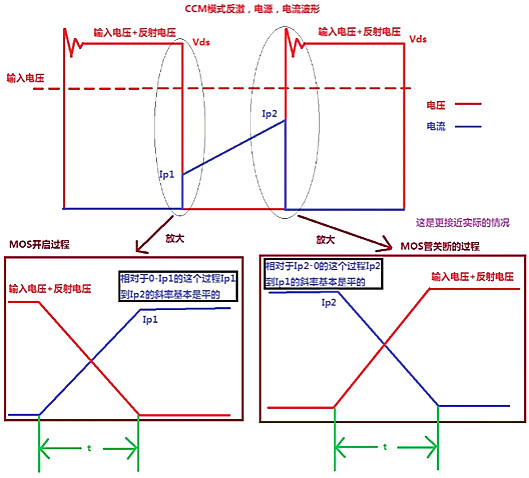 开关电源MOS管开关损耗