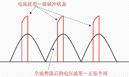 功率因数校正,PFC