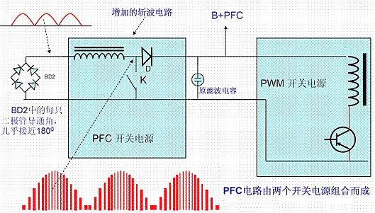 功率因数校正,PFC