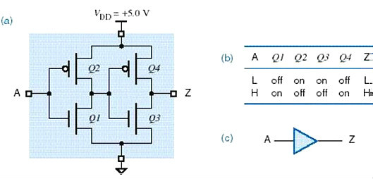 MOS管逻辑电路