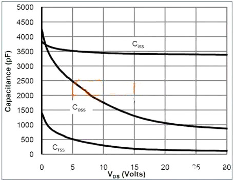mos管寄生电容