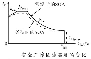 mos管的安全工作区