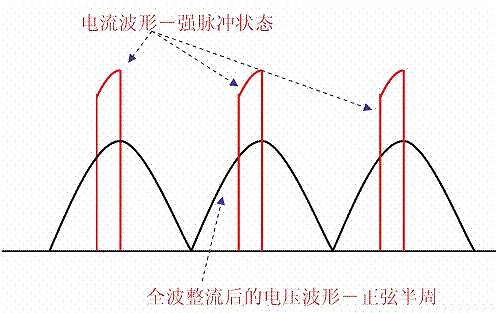 功率因数校正