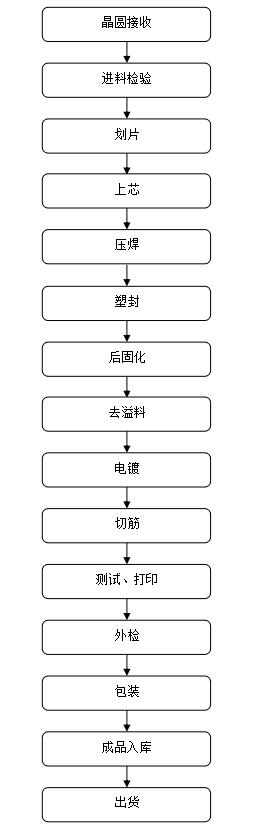 SOT-223封装,三端稳压管