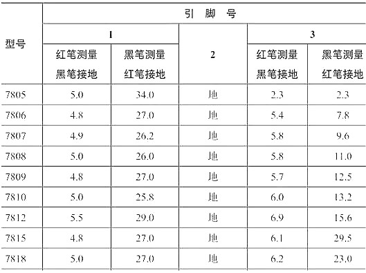 SOT-223封装,三端稳压管