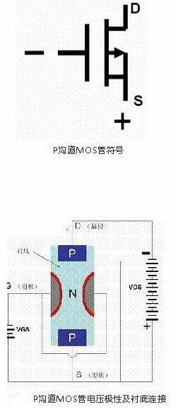 场效应管与BJT管