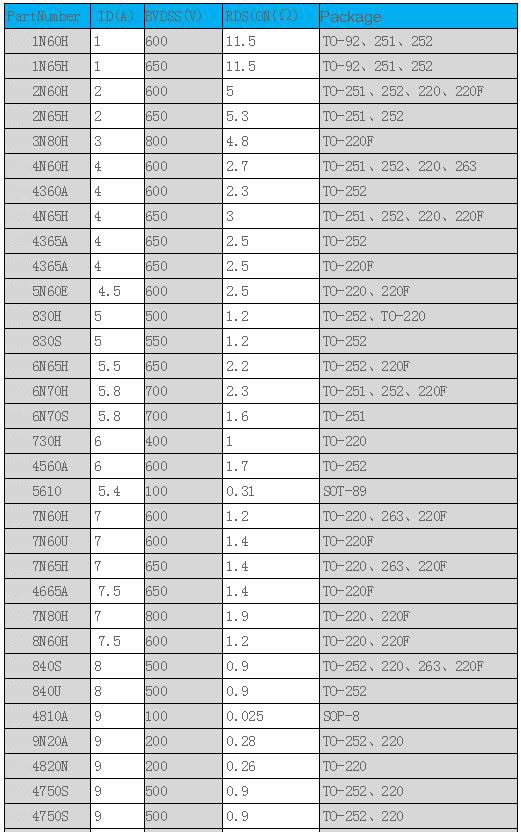 场效应管与BJT管