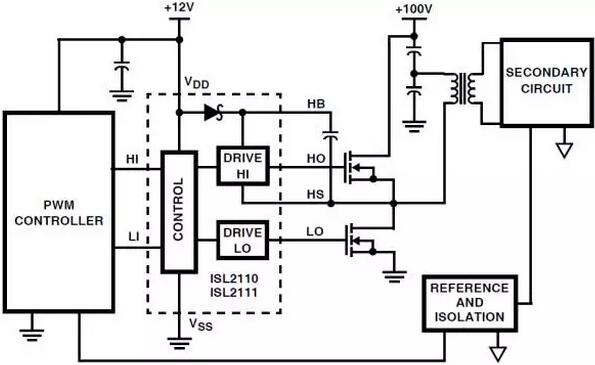 MOSFET,MOSFET驱动技术