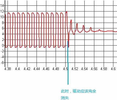 MOSFET,MOSFET驱动技术