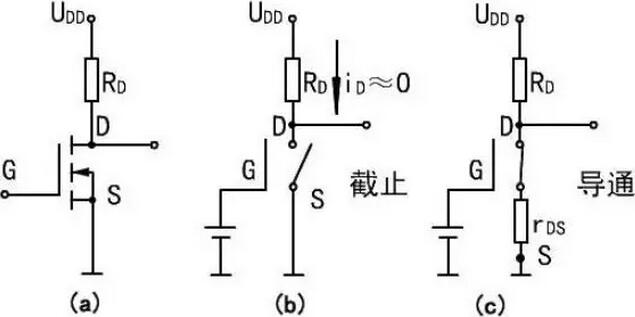 MOS管选型