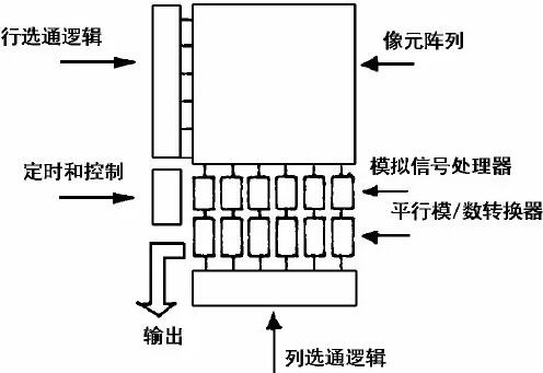 cmos图像传感器