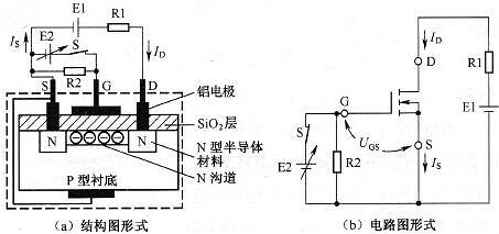 电力场效应管工作原理