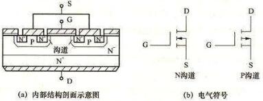 电力场效应管工作原理