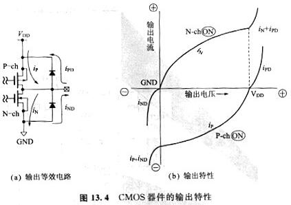 cmos电平