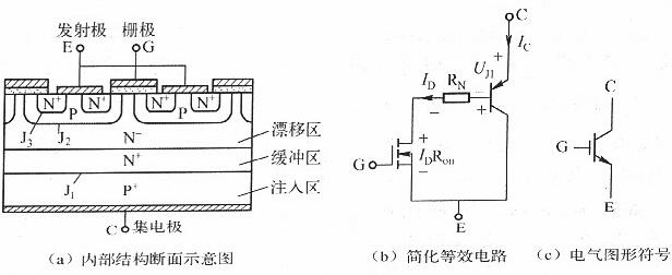 igbt与mosfet的区别