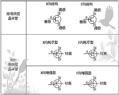 igbt与mosfet的区别