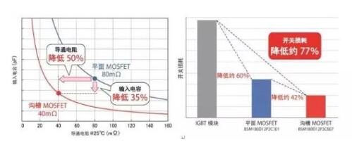 碳化硅二极管的应用