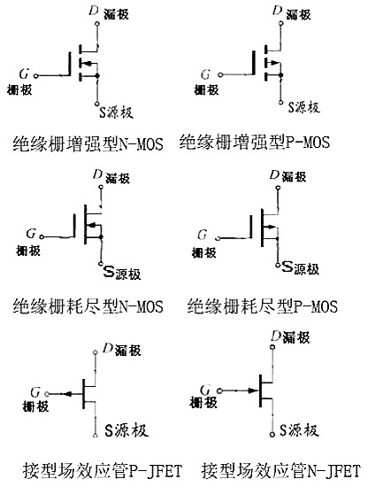 场效应管应用电路