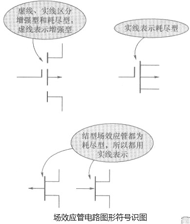 场效应管电路图