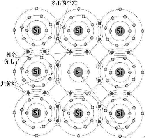 nmos和pmos导通条件