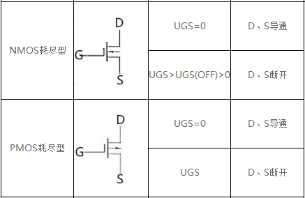 场效应管导通条件