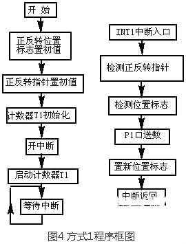 步进电机驱动器