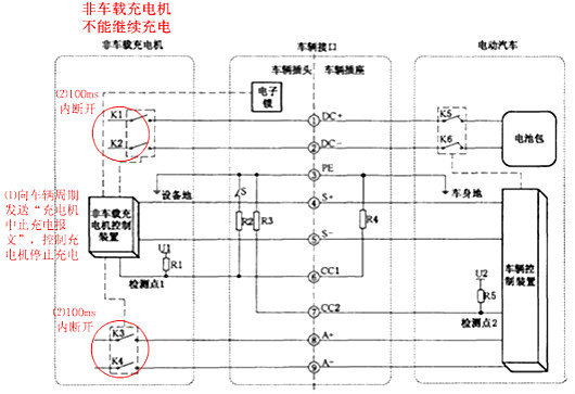 充电桩原理图