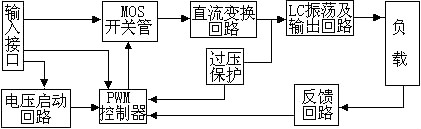 逆变器工作原理