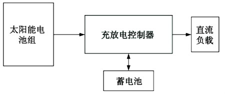 太阳能LED原理图