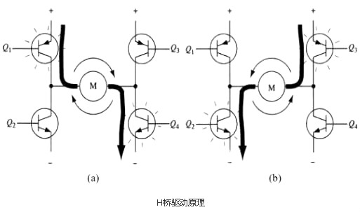 mos管h桥电路