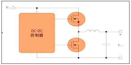 开关电源mos管选型