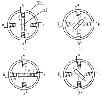 步进电机工作原理