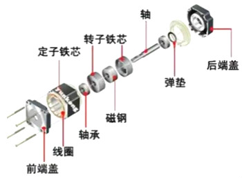 步进电机工作原理