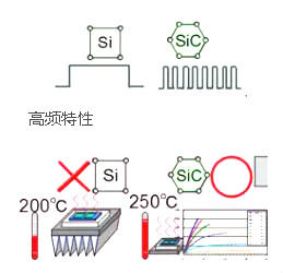 碳化硅二极管厂家