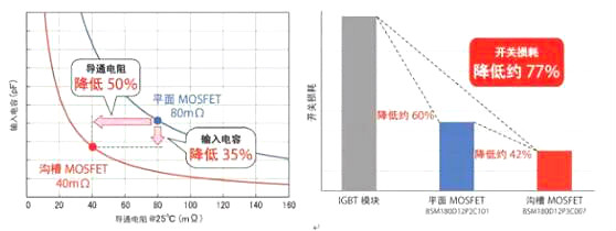 碳化硅二极管厂家