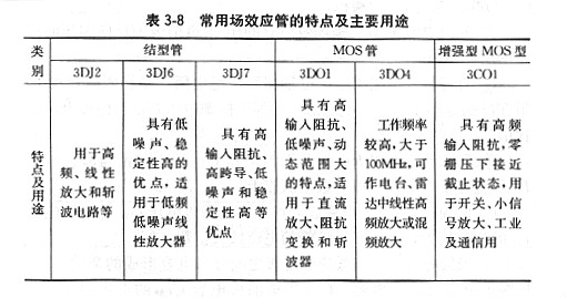 场效应管用途